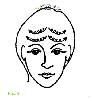 Направление движений при косметическом массаже 5